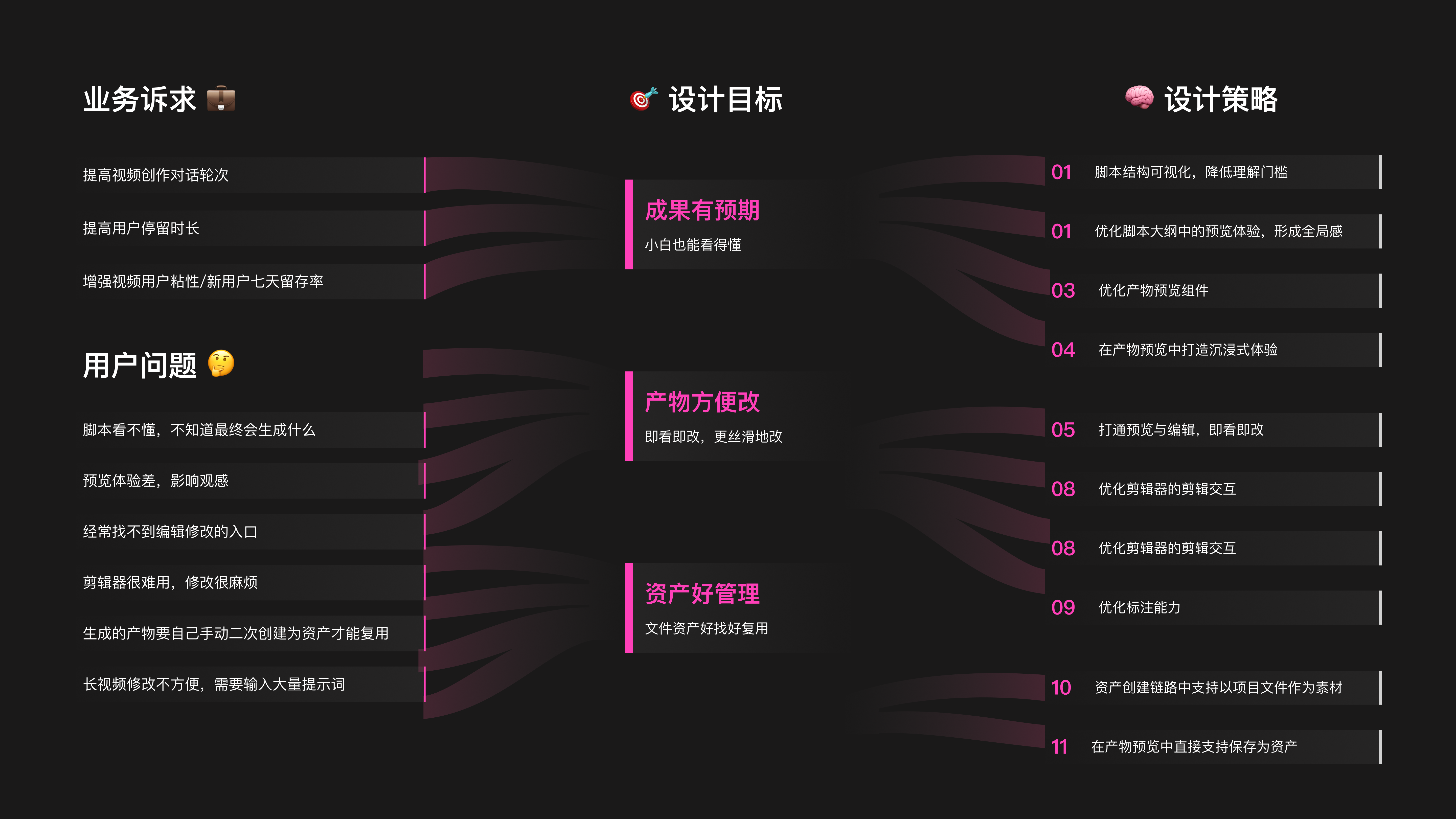 Coze 视频业务诉求、设计目标与设计策略映射