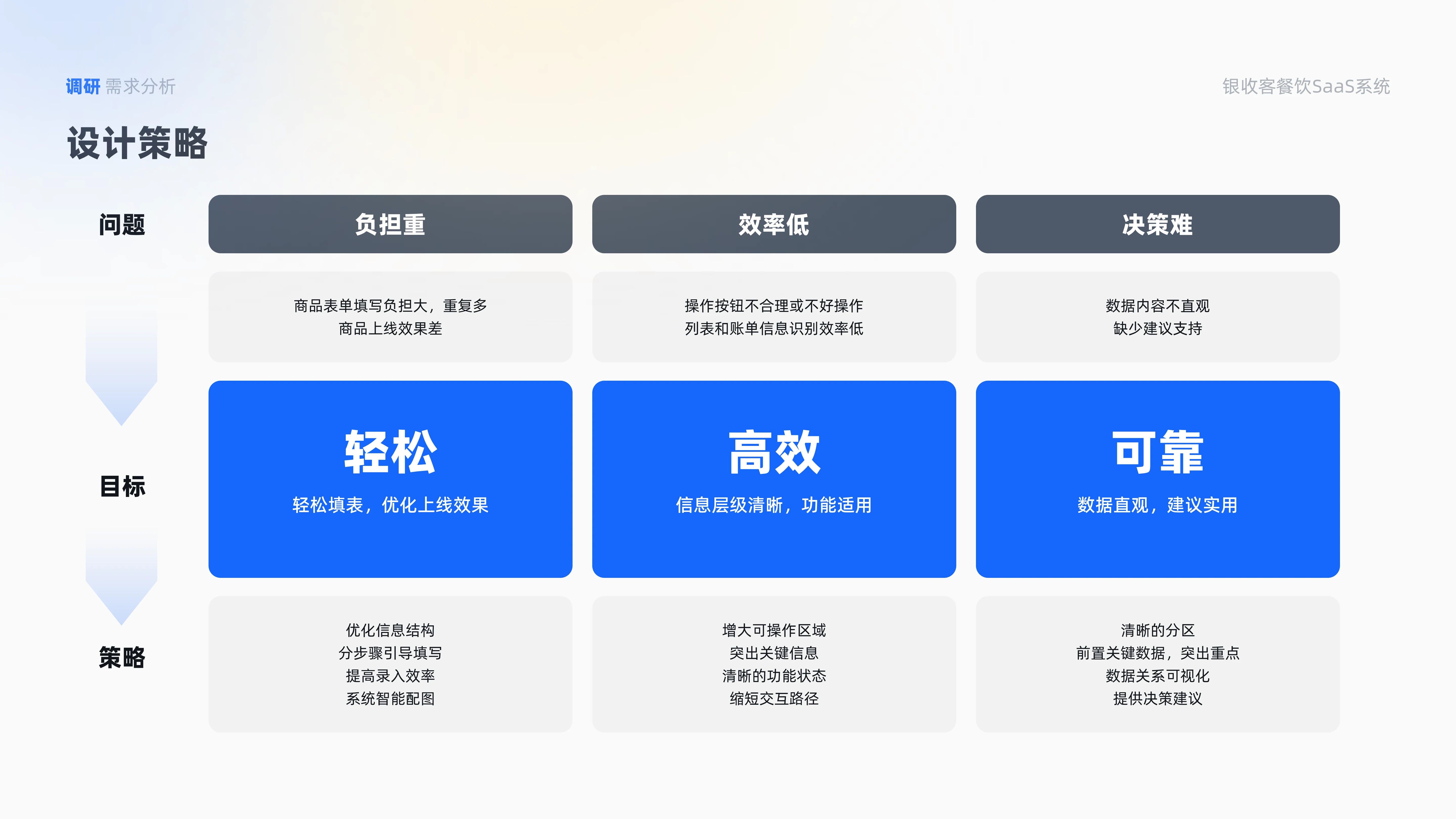 银收客轻松、高效、可靠的设计策略